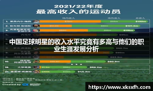 中国足球明星的收入水平究竟有多高与他们的职业生涯发展分析